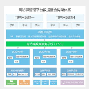 企业站群站群购买