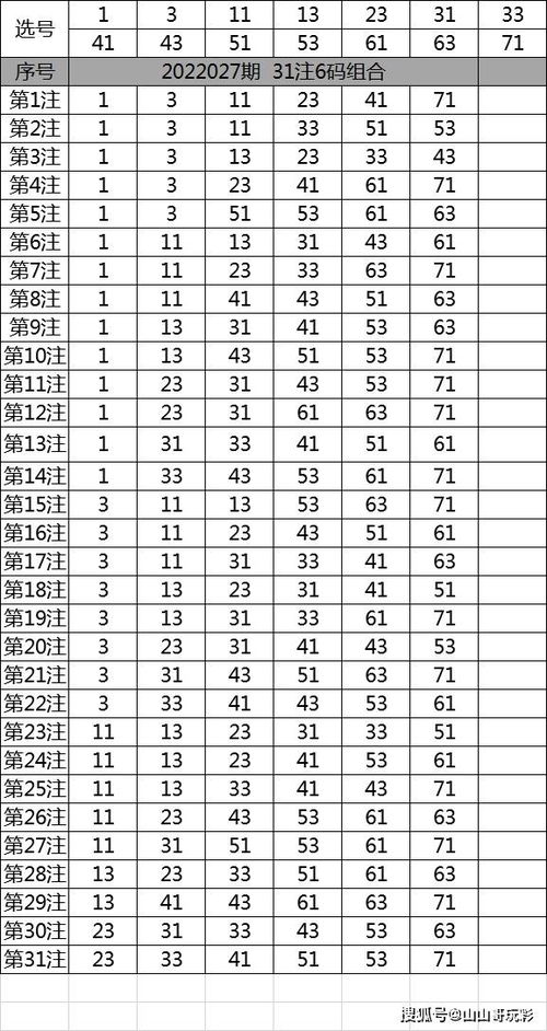 快乐8第2022027期尾数打法之选两个尾数用矩阵,看好1尾3尾