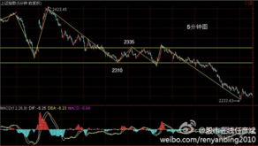 任彦斌老师的《中枢理论》炒股的效果好吗？