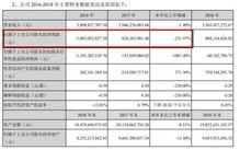 华谊上市了吗？什么时间？怎么看不到？