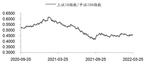 什么是上证50和上证500期指?