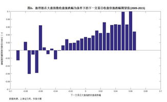 涨停股下一个交易日会涨吗