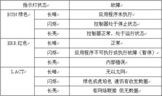 60.05中的6什么意思