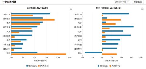 银河基金怎样销户