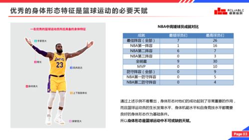 知道中国篮球有多需要他们吗 这些天赋少年值得期待 附白皮书