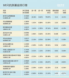 基金净值年底排名结算是以哪一个基准日为准?