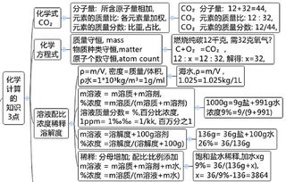 初中化学全部知识点,都在这8张网络图里