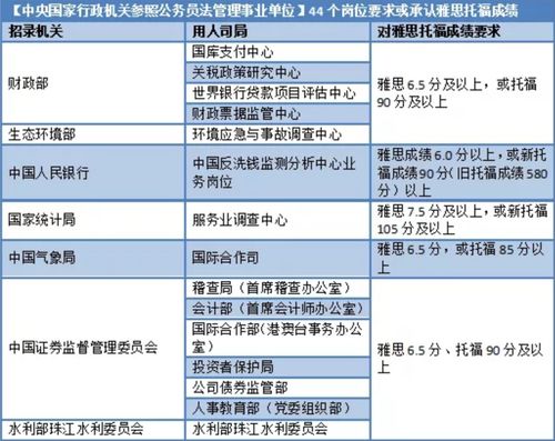 雅思多少分能出国读研究生