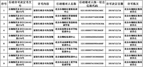 北京朝阳区租个京牌号三年需要多少钱，点进来看看就知道了！