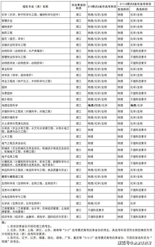 郑州大学2017年非全日制？郑州大学2021年高校专项计划招生简章 报名时间及条件