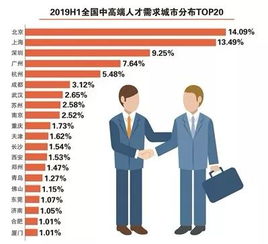 人才聚集热土 杭州稳居城市人才净流入率第一原因是