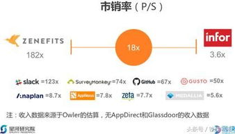 （股票）知道每股销售收入有什么用？