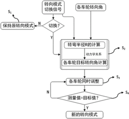 201410766030.3 一种四轮独立转向车辆转向模式切换的控制方法 