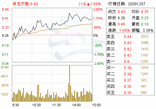 000687保定天鹅属于什么板块的股票。