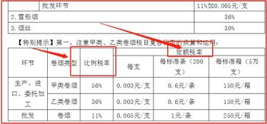 定额税率的税种有哪些？