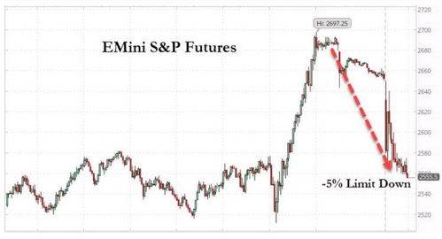 看空美国股市,股市下跌后美元走势