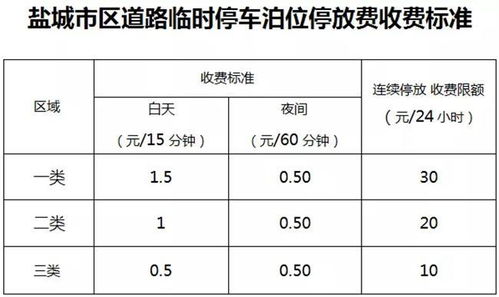 盐城停车收费时间与标准(盐城市地下停车场收费标准)