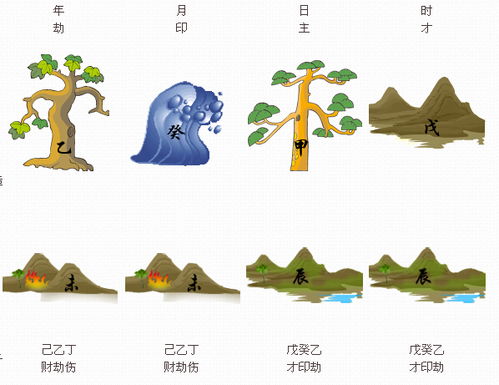 2015年7月27日8时59分生的孩子的生辰八字 