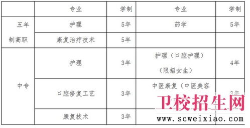 四川护理职业学院招生简章 四川省卫校招生办电话