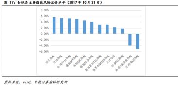 股票基金赎回已经确认完了 钱大约多久能到账