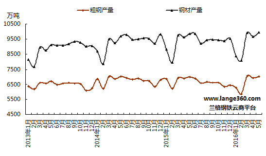 为什么温州钢价总比宁波高