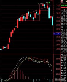 股票为何上涨到方框顶端就变成直线了？为何不会突破方框继续上涨？