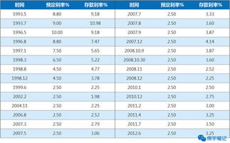 保险公司产品降价与其股票价格有何关联？