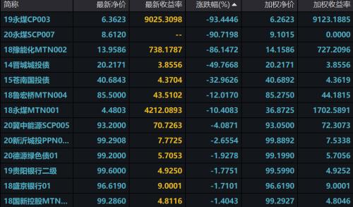 春秋封神（0.1折幻想封神）(1209-1212)限时半价狂欢