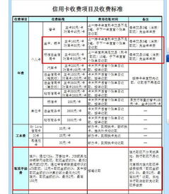 信用卡收利息的吗(信用卡要利息吗)