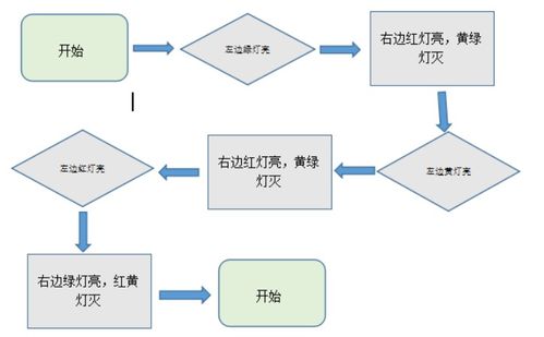 单片机红绿灯毕业论文