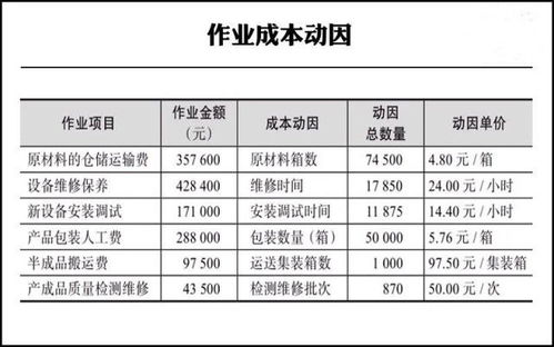 作业成本法适合应用于什么样的企业