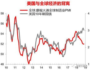 19年4月底股市为什么会大跌