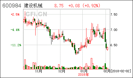 中体产业目前正在筹划有关非公开发行股票事项2009年10月27日起停牌