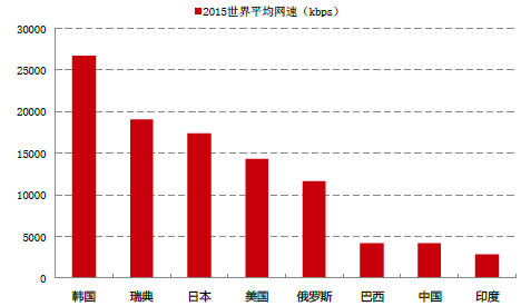 idc数据中心龙头上市公司排名