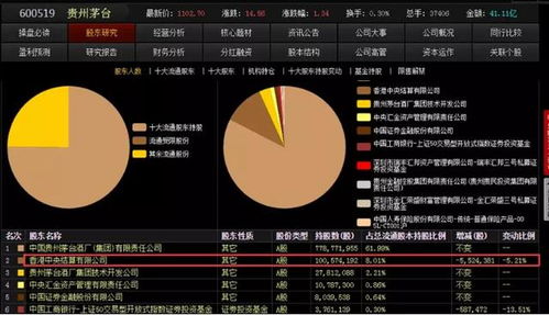 证券公司的研究报告是不是基本都是忽悠散户的？