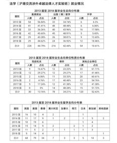 国外法学专业比较好的大学(美国法学院申请条件)