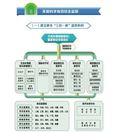 图解 中国的核安全 白皮书