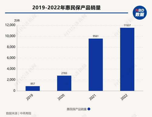 月内20只基金产品提前结募，债券型基金占比达七成