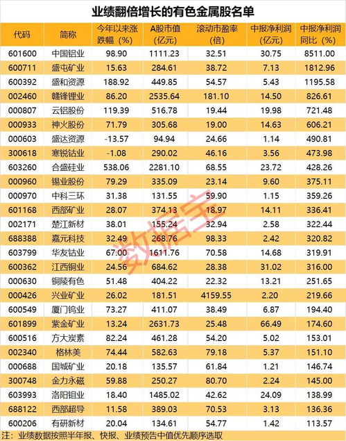 麻烦大家帮我算一下。我是19.45元买的云南铜业600股，19.80元卖的，盈利多少？