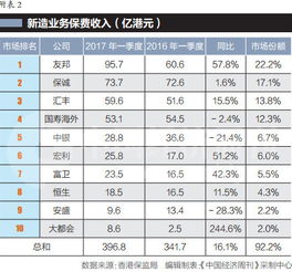 香港汇丰银行向内地中国银行电汇美元需要多长时间到账？