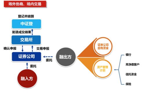 什么是股权质押式回购