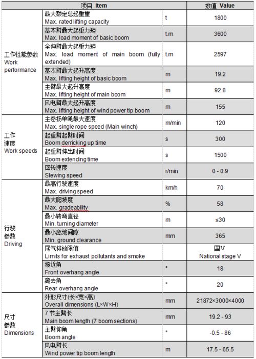 宝马展倒计时3天 中联重科展品揭秘丨中联重科ZAT18000H753全地面起重机