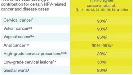 接种九价HPV疫苗年龄