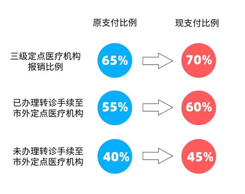 城乡居民医保需要定点吗(汕头城乡居民医疗保险定点)