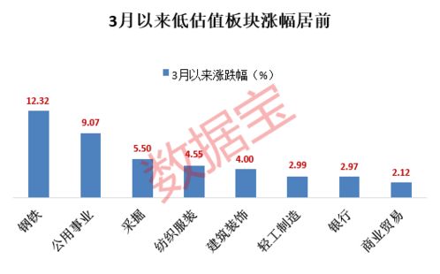 发生了什么 这家公司巨亏八成市值,10万手大单火速封死涨停 冷门板块大爆发,多股飙涨,低估值绩优股请及时收藏 附股 美邦服饰 