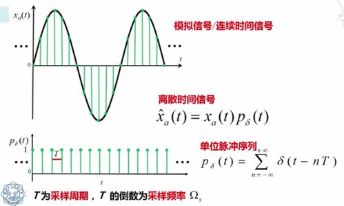 时域采样定理(简述奈奎斯特时域抽样定理？)