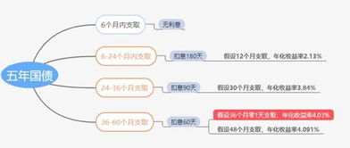 三年期国债提前支取按什么利率算