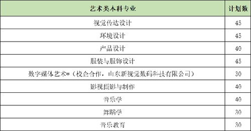 山东女子学院招生信息网 西安翻译学院代码是多少