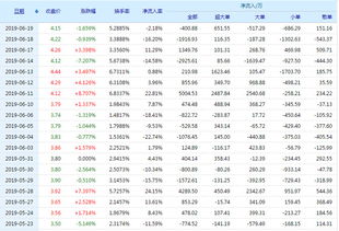 加入纳川有什么好处吗