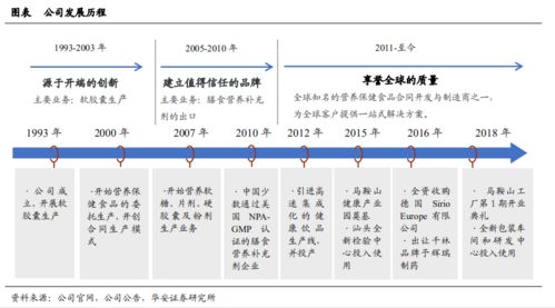 仙乐健康都为哪些客户，能列举下吗？想知道他们的实力如何？委托他们加工妥当吗？